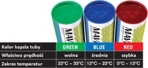 YONEX - Lotki nylonowe Mavis 200 białe - 3 szt.