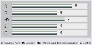 YONEX - Naciąg do badmintona BG80 (0,68 mm) - 1 szt. (6 kolorów)
